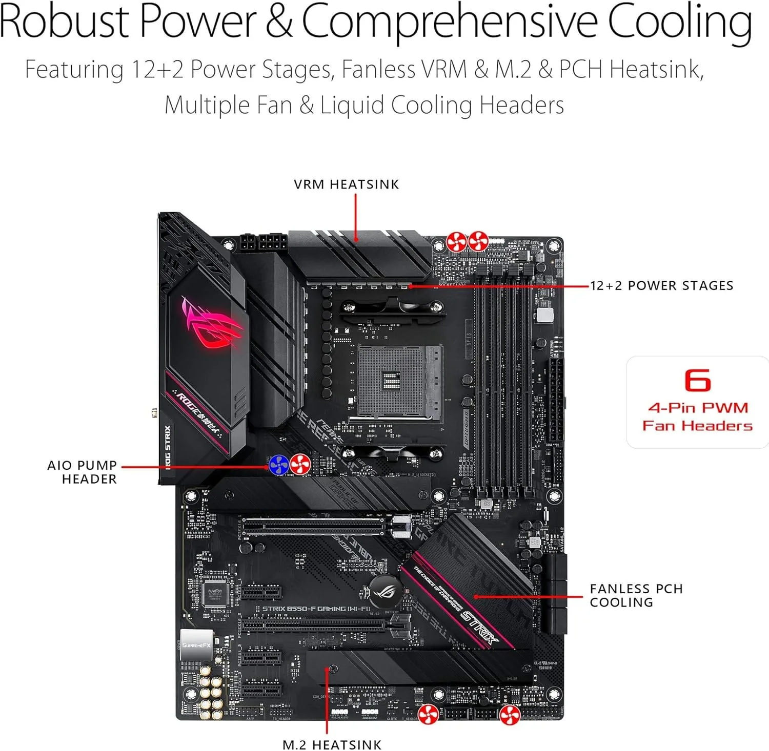 Placa Madre Asus Rog Strix B550-f Gaming Wifi Ii, Am4, Ddr4 - Image 9