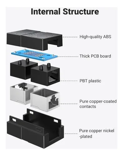 Acoplador Rj45 Extensor Ethernet 1 Gbps, Cat7, Cat6, Cat5e - Image 4