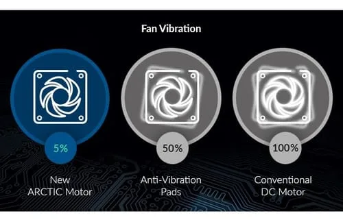 Ventilador 140mm Arctic P14 Negro Fan Cooling Envío Inmediat - Image 4